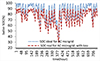 Thumbnail: Figure 22 Refer to the following caption and surrounding text.
