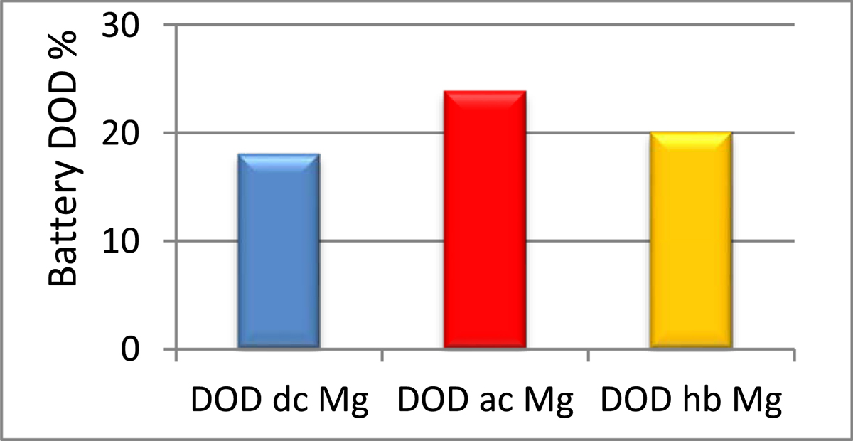 Figure 23 Refer to the following caption and surrounding text.