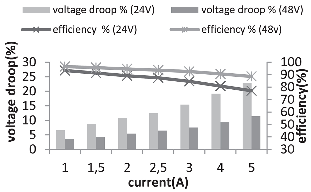 Figure 26 Refer to the following caption and surrounding text.