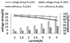 Thumbnail: Figure 26 Refer to the following caption and surrounding text.