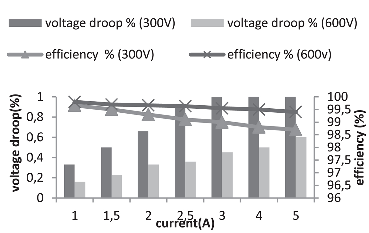 Figure 27 Refer to the following caption and surrounding text.