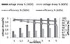Thumbnail: Figure 27 Refer to the following caption and surrounding text.