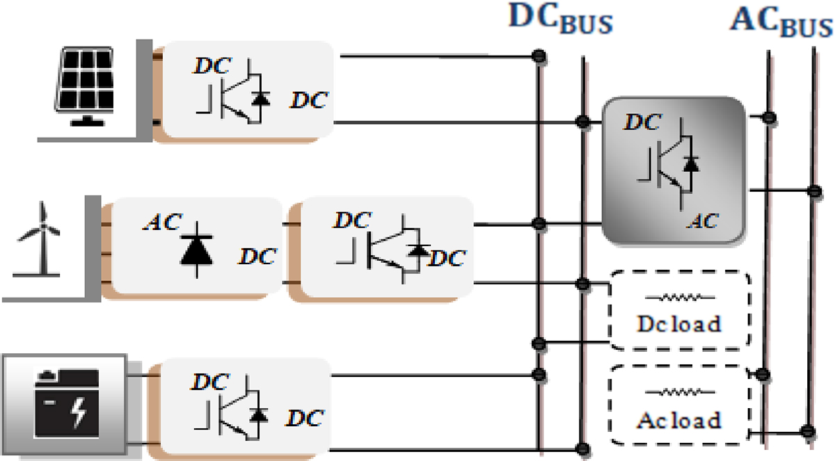 Figure 3 Refer to the following caption and surrounding text.