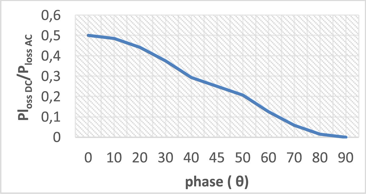 Figure 6 Refer to the following caption and surrounding text.
