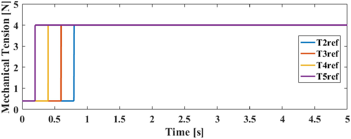 Figure 8 Refer to the following caption and surrounding text.
