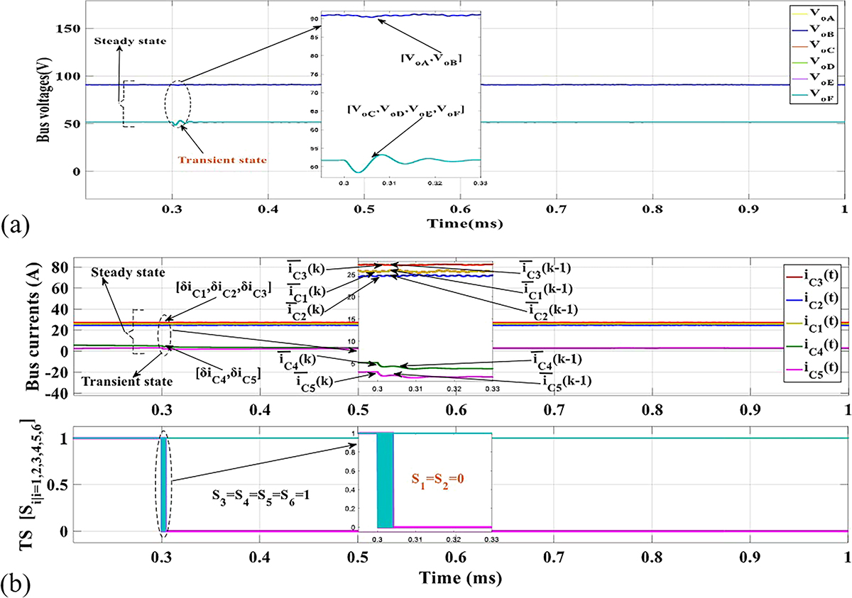 Fig. 10 Refer to the following caption and surrounding text.