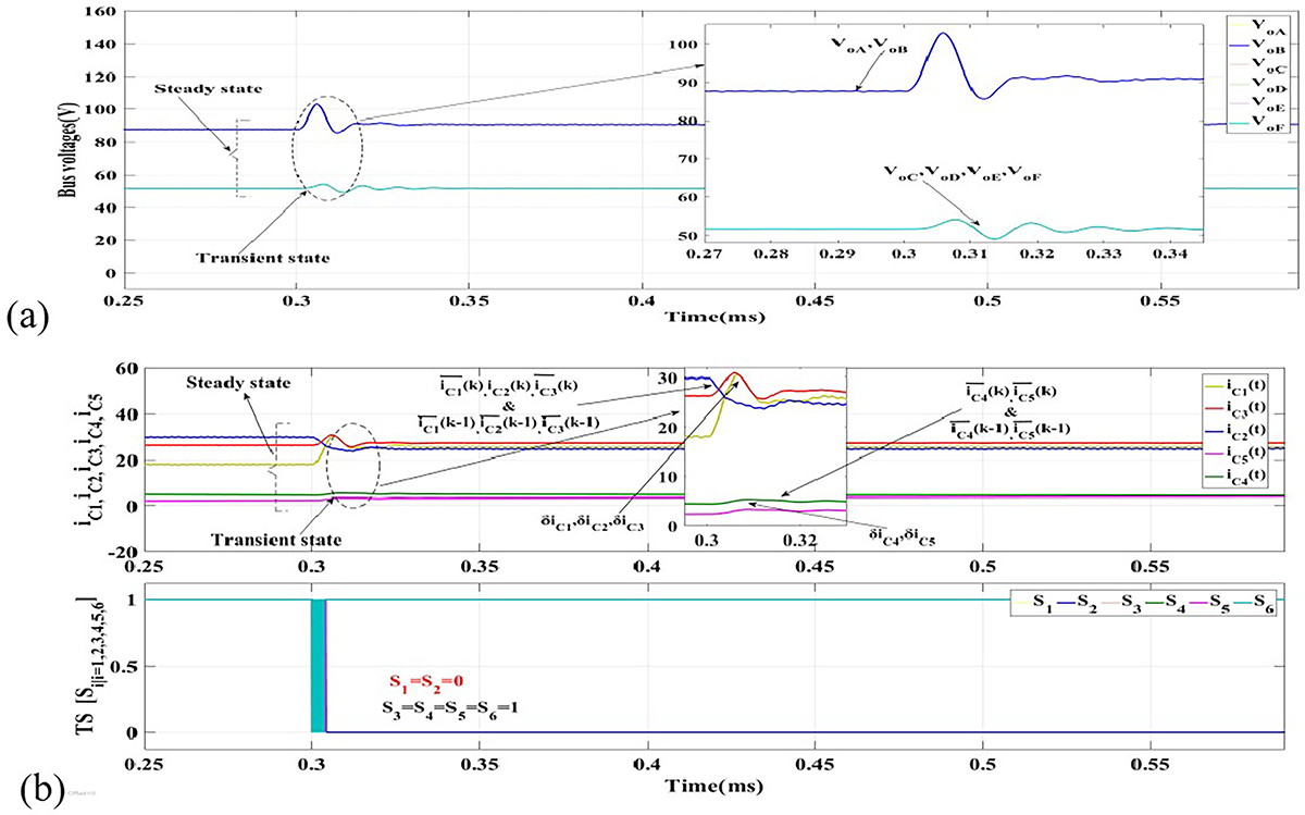 Fig. 13 Refer to the following caption and surrounding text.
