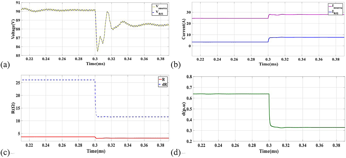 Fig. 14 Refer to the following caption and surrounding text.