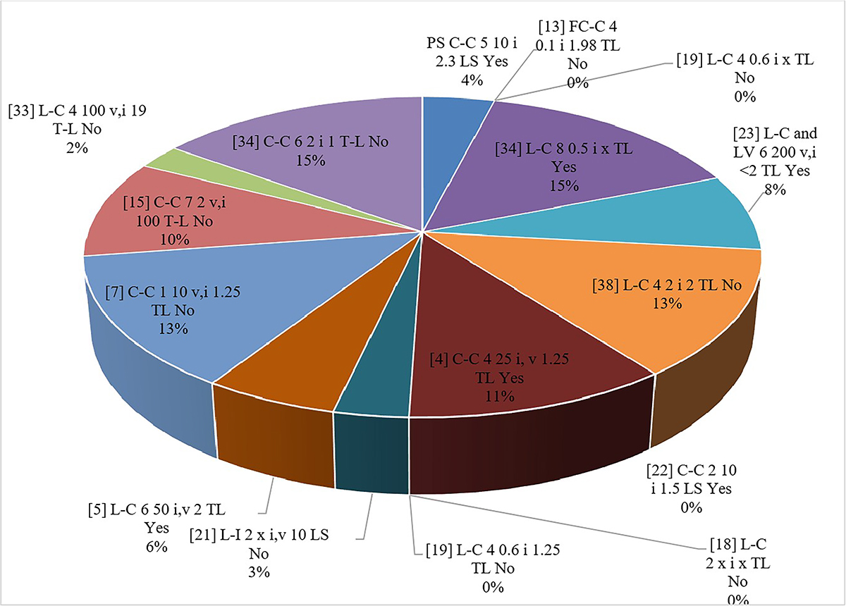 Fig. 16 Refer to the following caption and surrounding text.