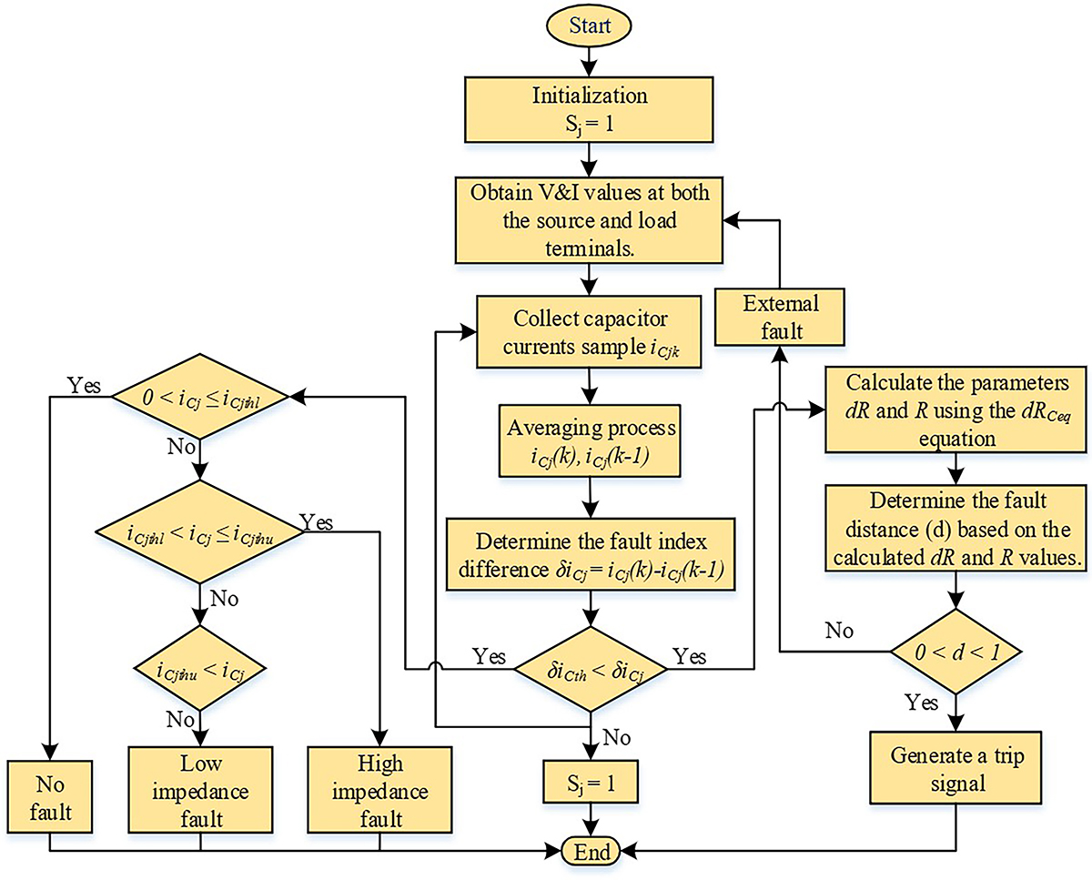 Fig. 6 Refer to the following caption and surrounding text.