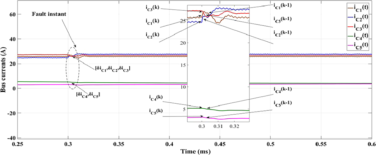 Fig. 7 Refer to the following caption and surrounding text.
