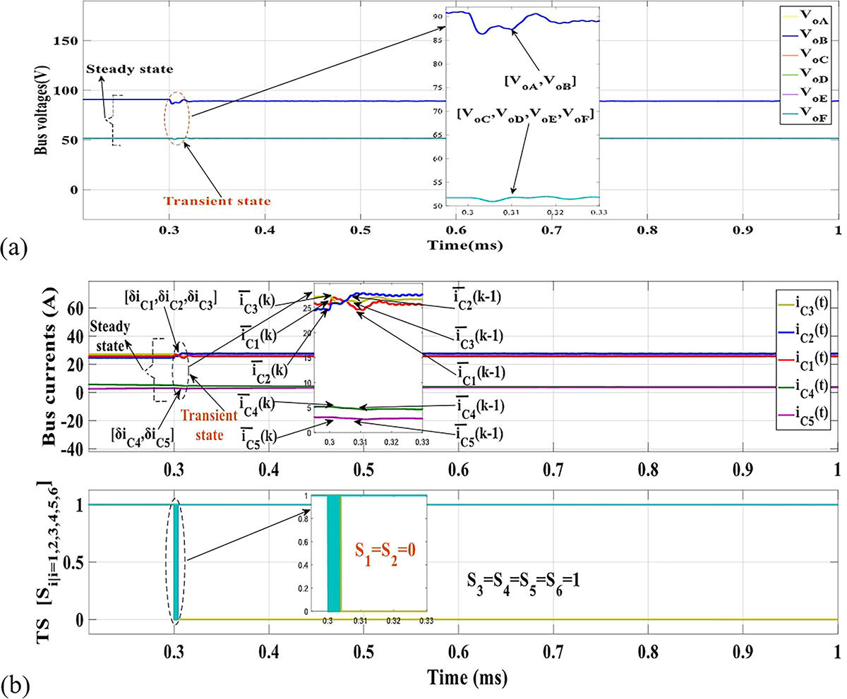 Fig. 9 Refer to the following caption and surrounding text.
