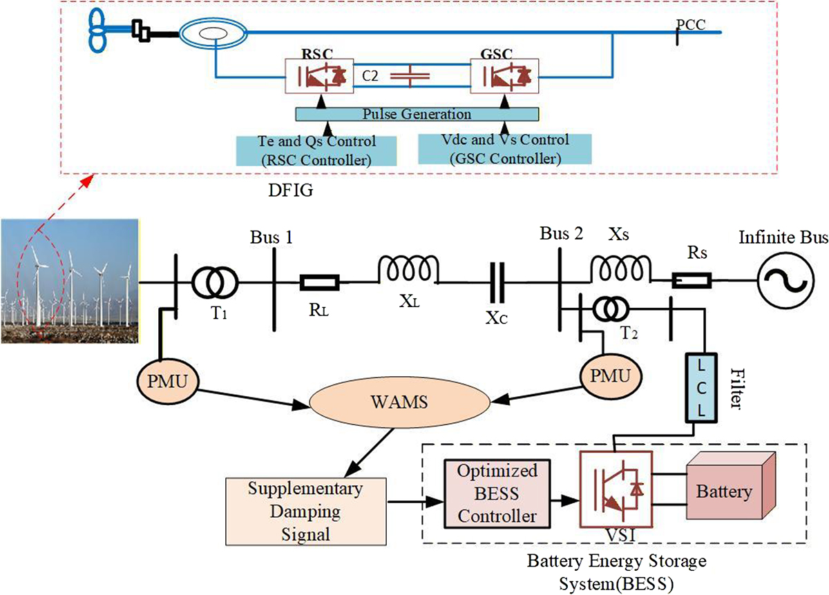 Figure 2 Refer to the following caption and surrounding text.