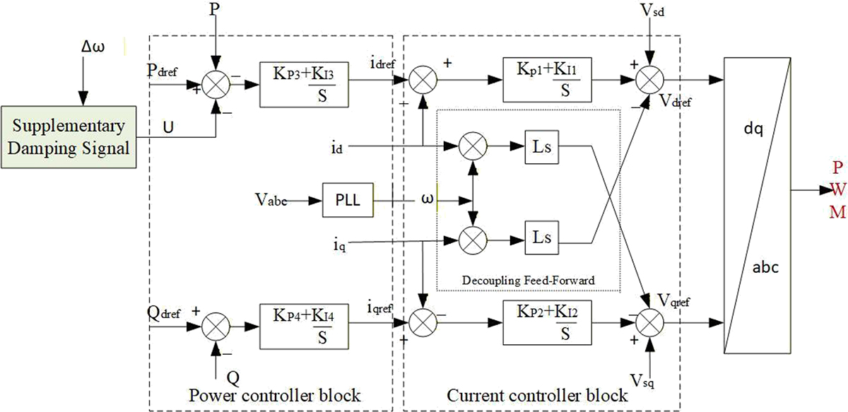 Figure 3 Refer to the following caption and surrounding text.