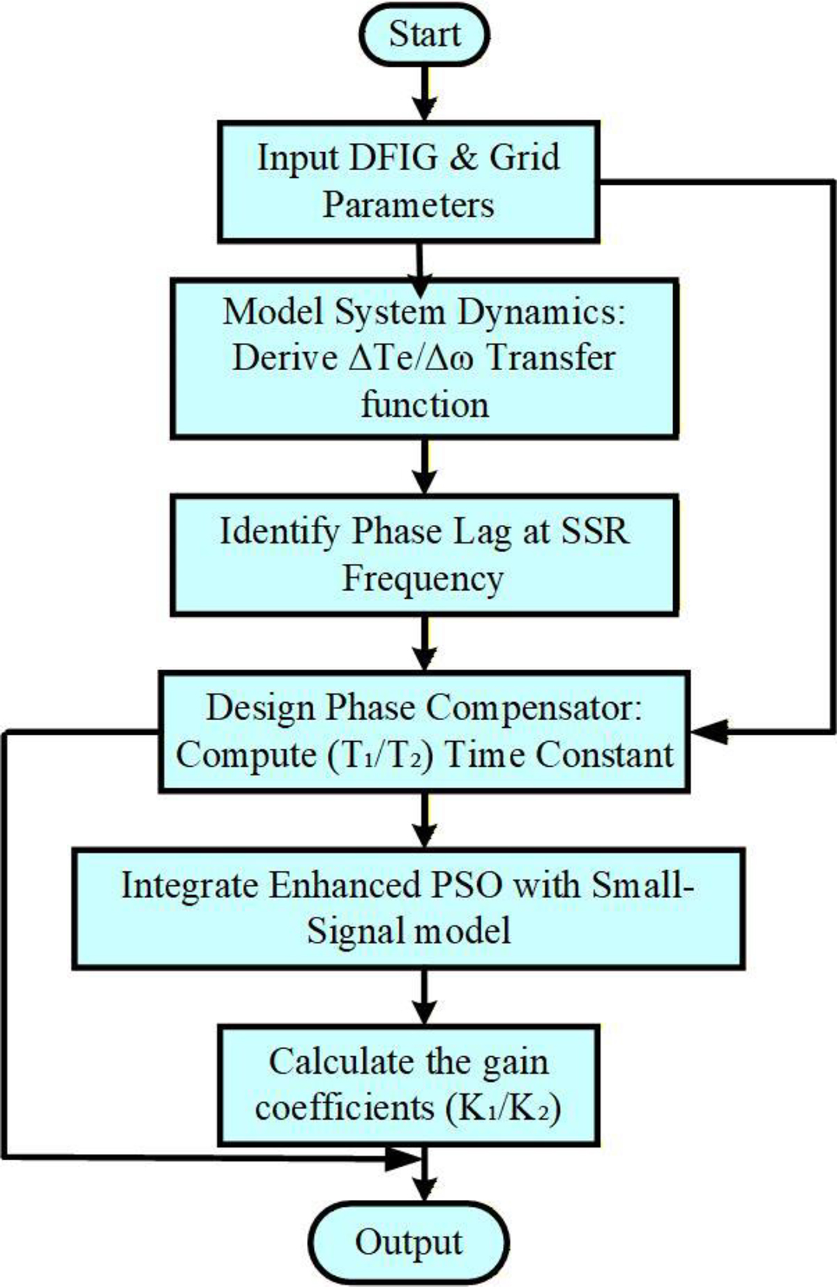 Figure 4 Refer to the following caption and surrounding text.