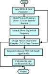 Thumbnail: Figure 4 Refer to the following caption and surrounding text.