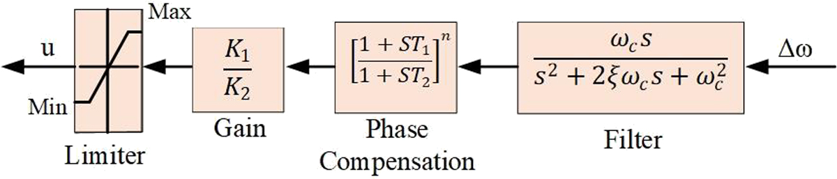 Figure 5 Refer to the following caption and surrounding text.