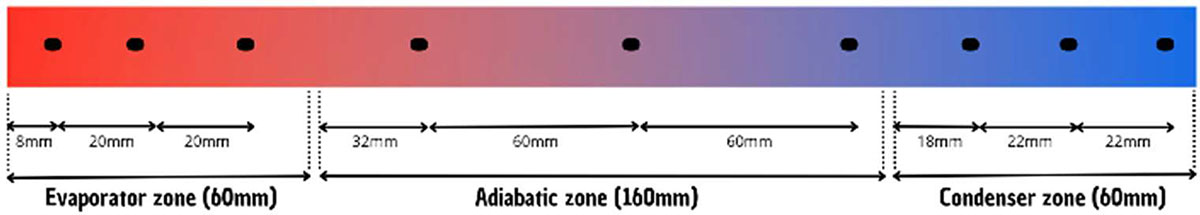 Fig. 7 Refer to the following caption and surrounding text.