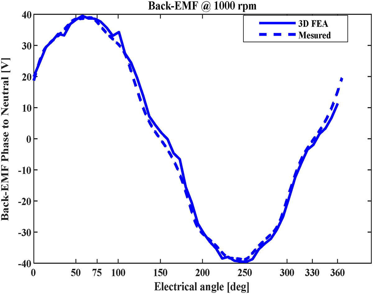 Figure 10 Refer to the following caption and surrounding text.