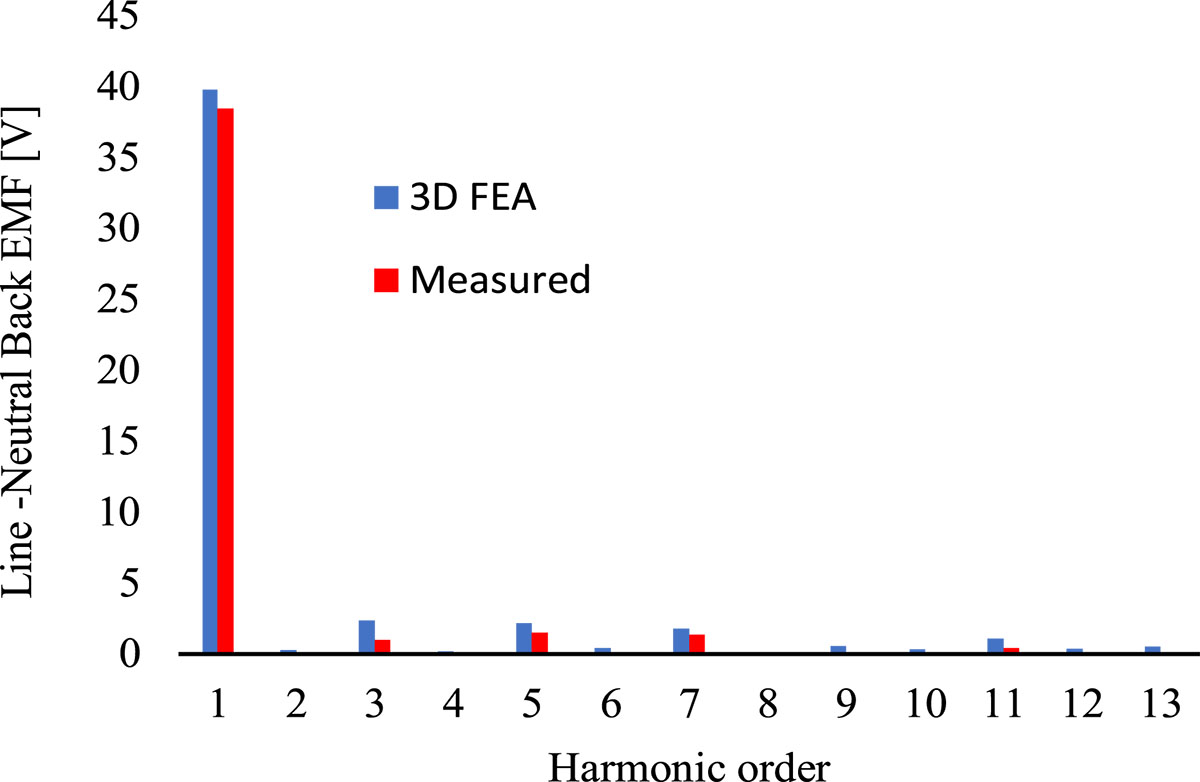 Figure 11 Refer to the following caption and surrounding text.