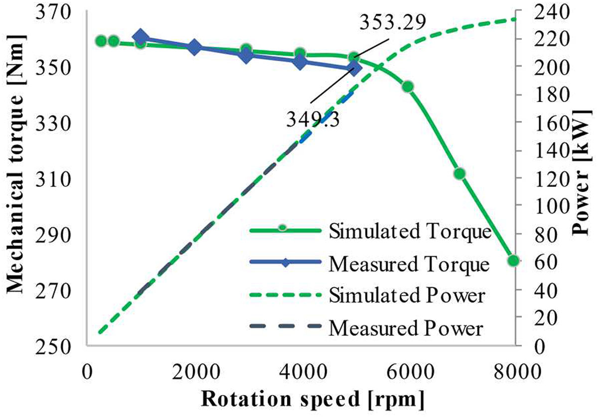 Figure 15 Refer to the following caption and surrounding text.