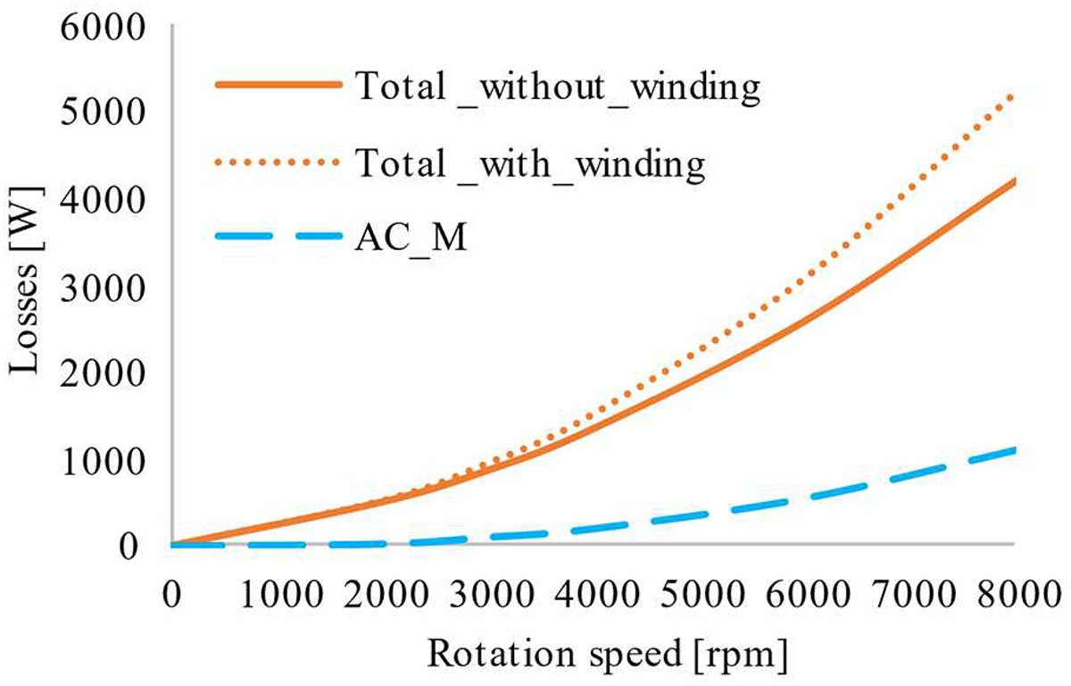 Figure 21 Refer to the following caption and surrounding text.