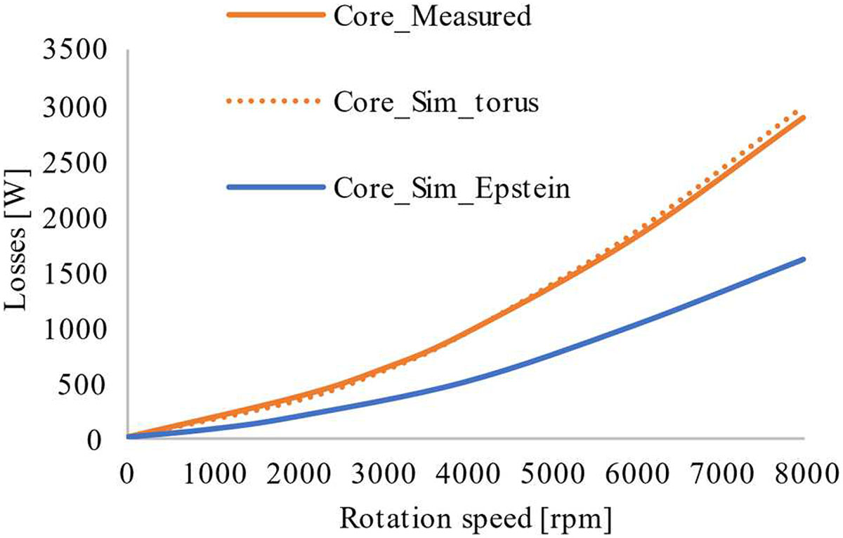 Figure 22 Refer to the following caption and surrounding text.
