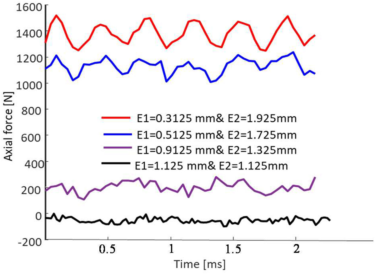 Figure 5 Refer to the following caption and surrounding text.