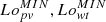 Mathematical equation: $$ {Lo}_{pv}^{MIN},{Lo}_{wt}^{MIN} $$