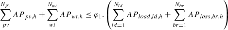 Mathematical equation: $$ \sum_{pv}^{N_{pv}}{AP}_{pv,h}+\sum_{wt}^{N_{wt}}{AP}_{wt,h}\le {\varphi}_1.\left(\sum_{ld=1}^{N_{ld}}{AP}_{load, ld,h}+\sum_{br=1}^{N_{br}}{AP}_{loss, br,h}\right) $$