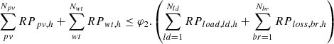 Mathematical equation: $$ \sum_{pv}^{N_{pv}}{RP}_{pv,h}+\sum_{wt}^{N_{wt}}{RP}_{wt,h}\le {\varphi}_2.\left(\sum_{ld=1}^{N_{ld}}{RP}_{load, ld,h}+\sum_{br=1}^{N_{br}}{RP}_{loss, br,h}\right) $$