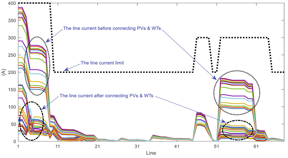 Figure 12 Refer to the following caption and surrounding text.
