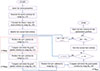Thumbnail: Figure 2 Refer to the following caption and surrounding text.