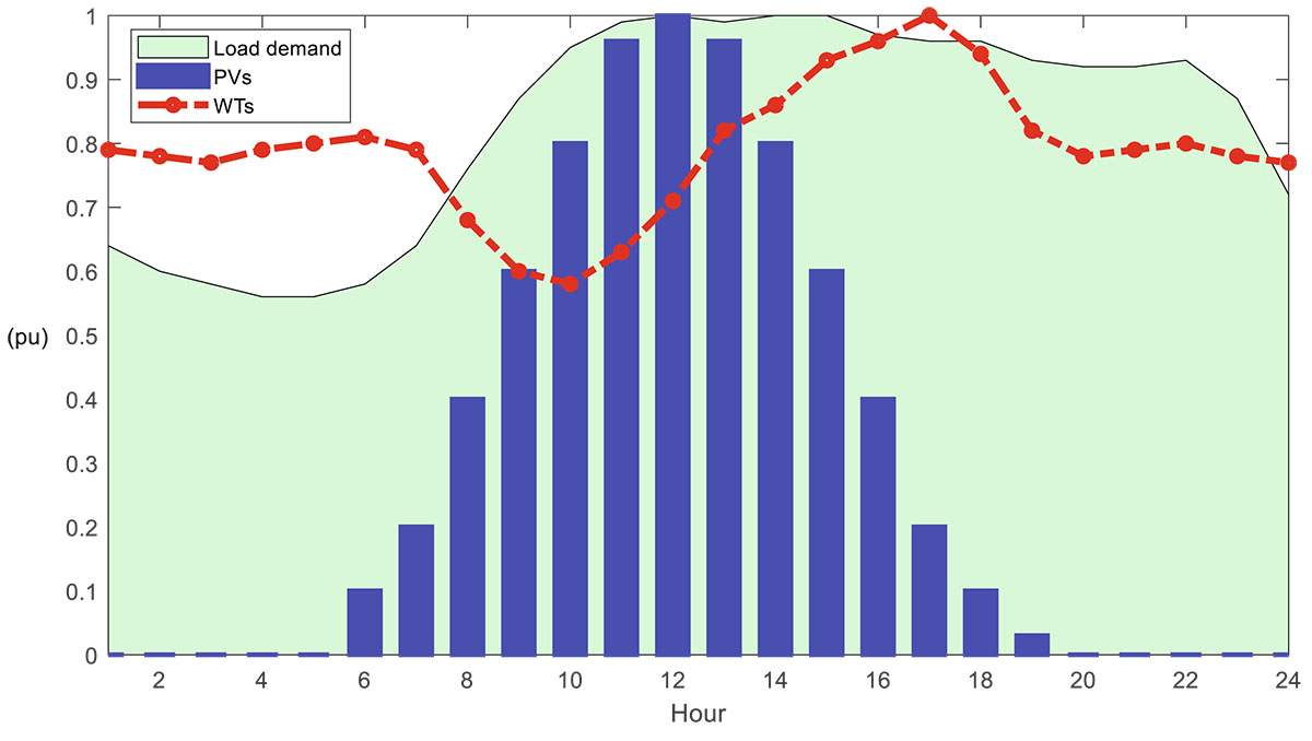 Figure 4 Refer to the following caption and surrounding text.