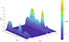Thumbnail: Figure 6 Refer to the following caption and surrounding text.