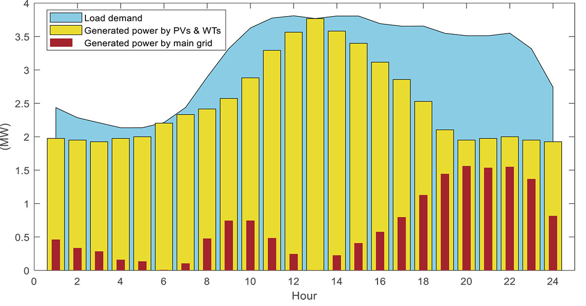 Figure 7 Refer to the following caption and surrounding text.