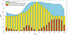 Thumbnail: Figure 7 Refer to the following caption and surrounding text.