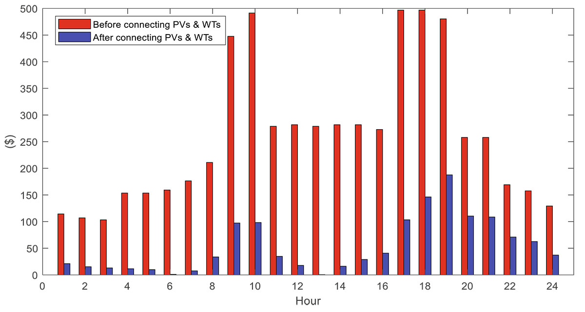 Figure 9 Refer to the following caption and surrounding text.