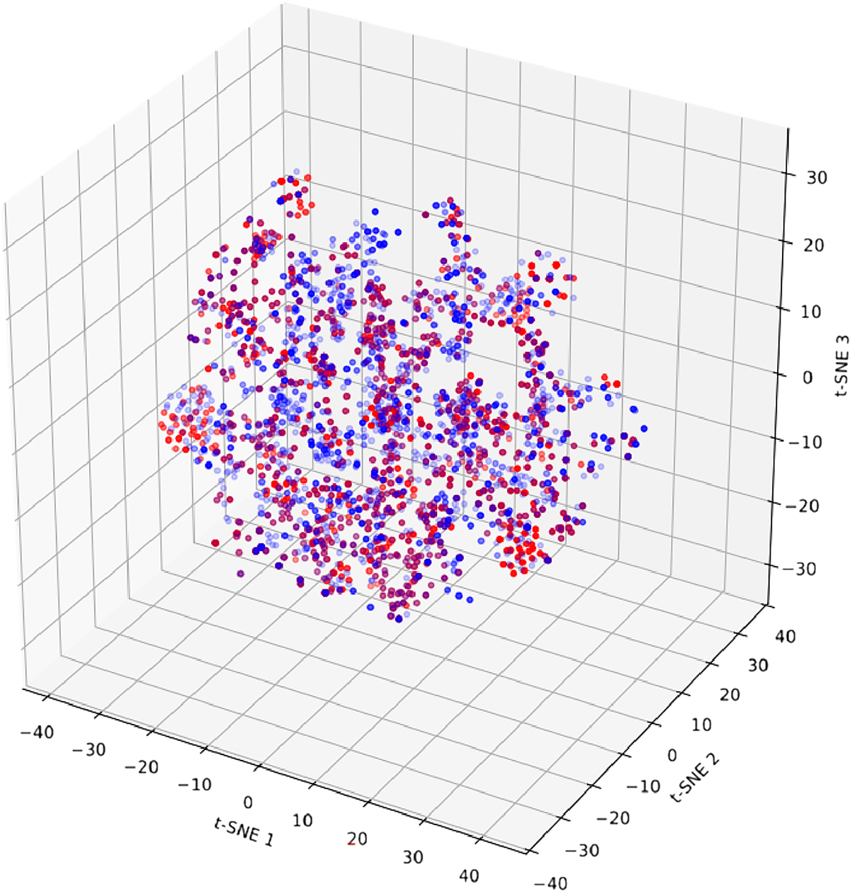 Figure 2 Refer to the following caption and surrounding text.