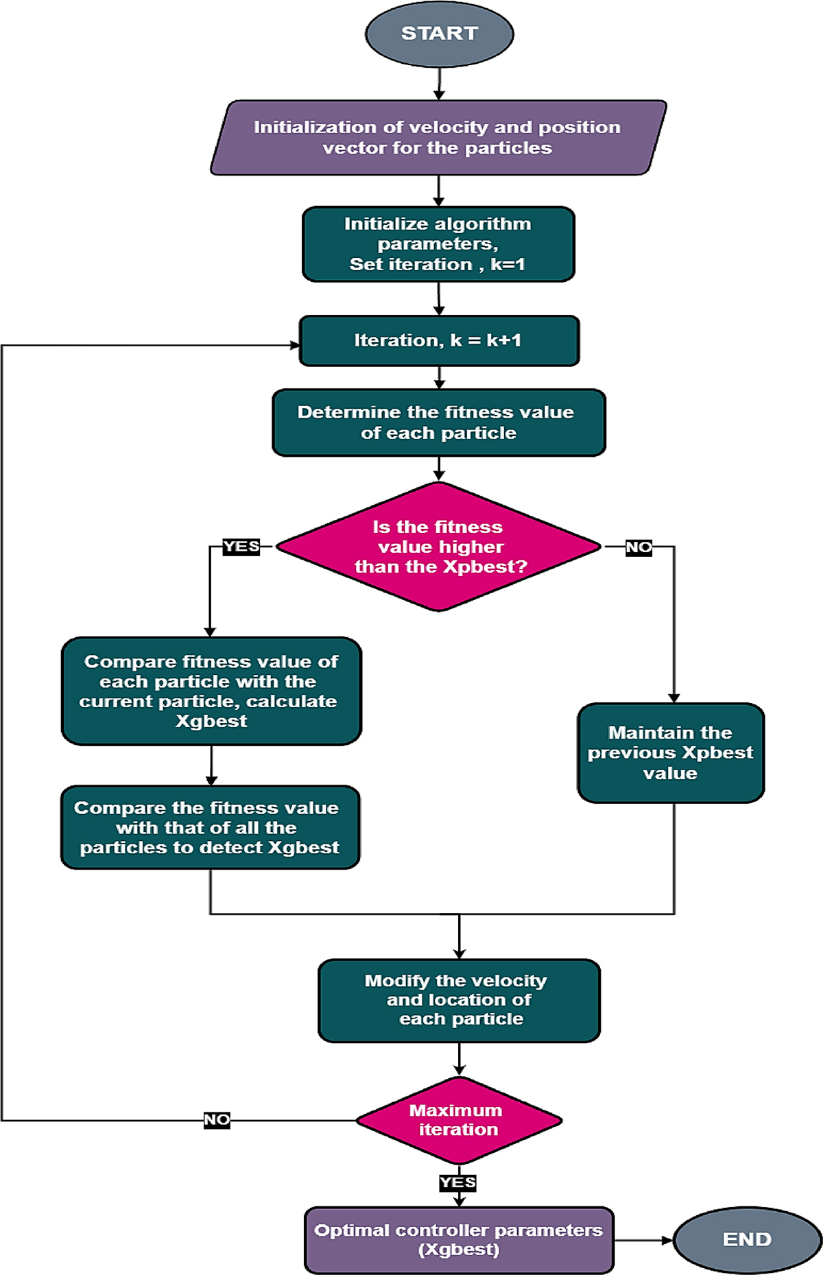 Figure 4 Refer to the following caption and surrounding text.