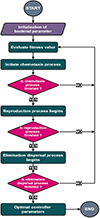 Thumbnail: Figure 9 Refer to the following caption and surrounding text.