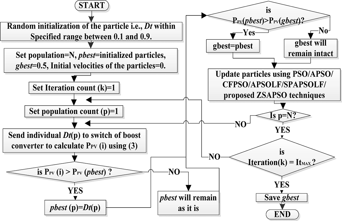 Figure 10 Refer to the following caption and surrounding text.