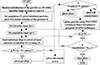 Thumbnail: Figure 10 Refer to the following caption and surrounding text.