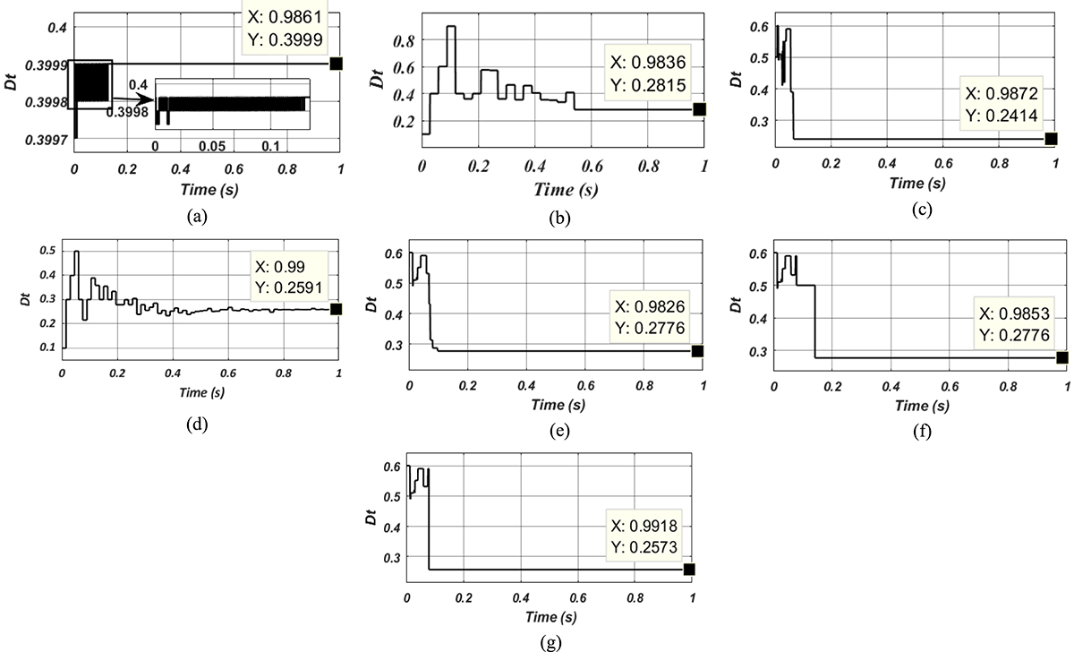 Figure 13 Refer to the following caption and surrounding text.