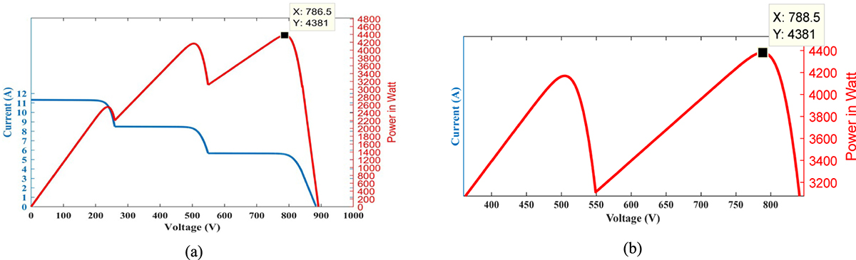 Figure 14 Refer to the following caption and surrounding text.