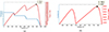 Thumbnail: Figure 14 Refer to the following caption and surrounding text.