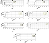Thumbnail: Figure 15 Refer to the following caption and surrounding text.