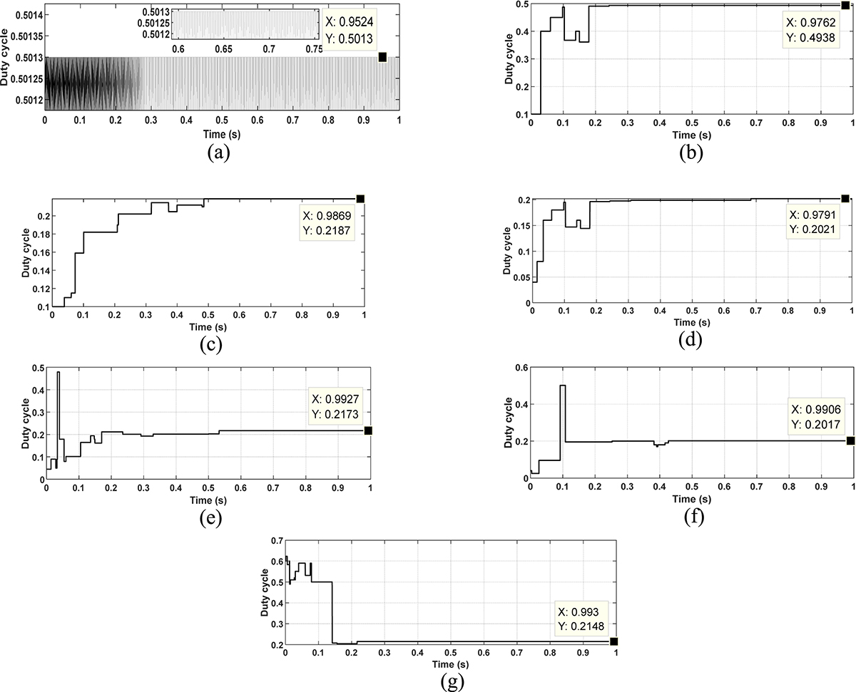 Figure 16 Refer to the following caption and surrounding text.