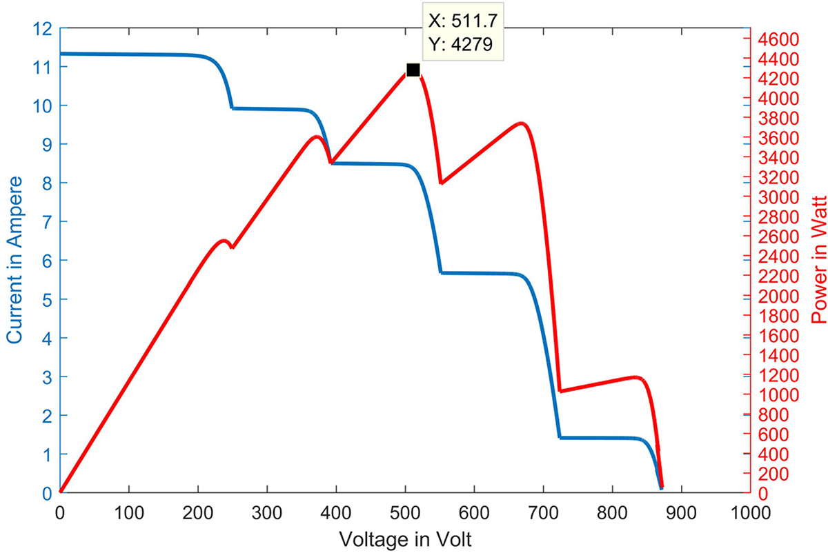 Figure 17 Refer to the following caption and surrounding text.