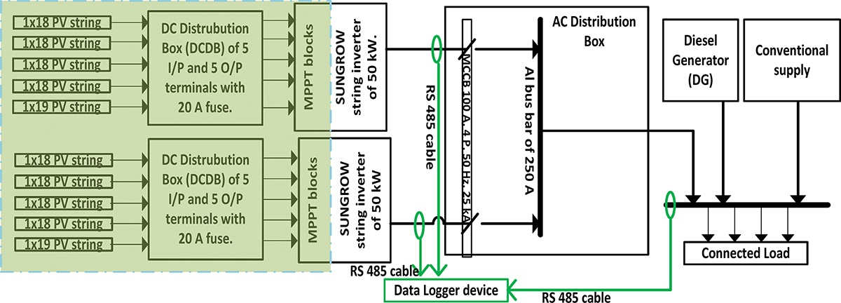 Figure 3 Refer to the following caption and surrounding text.
